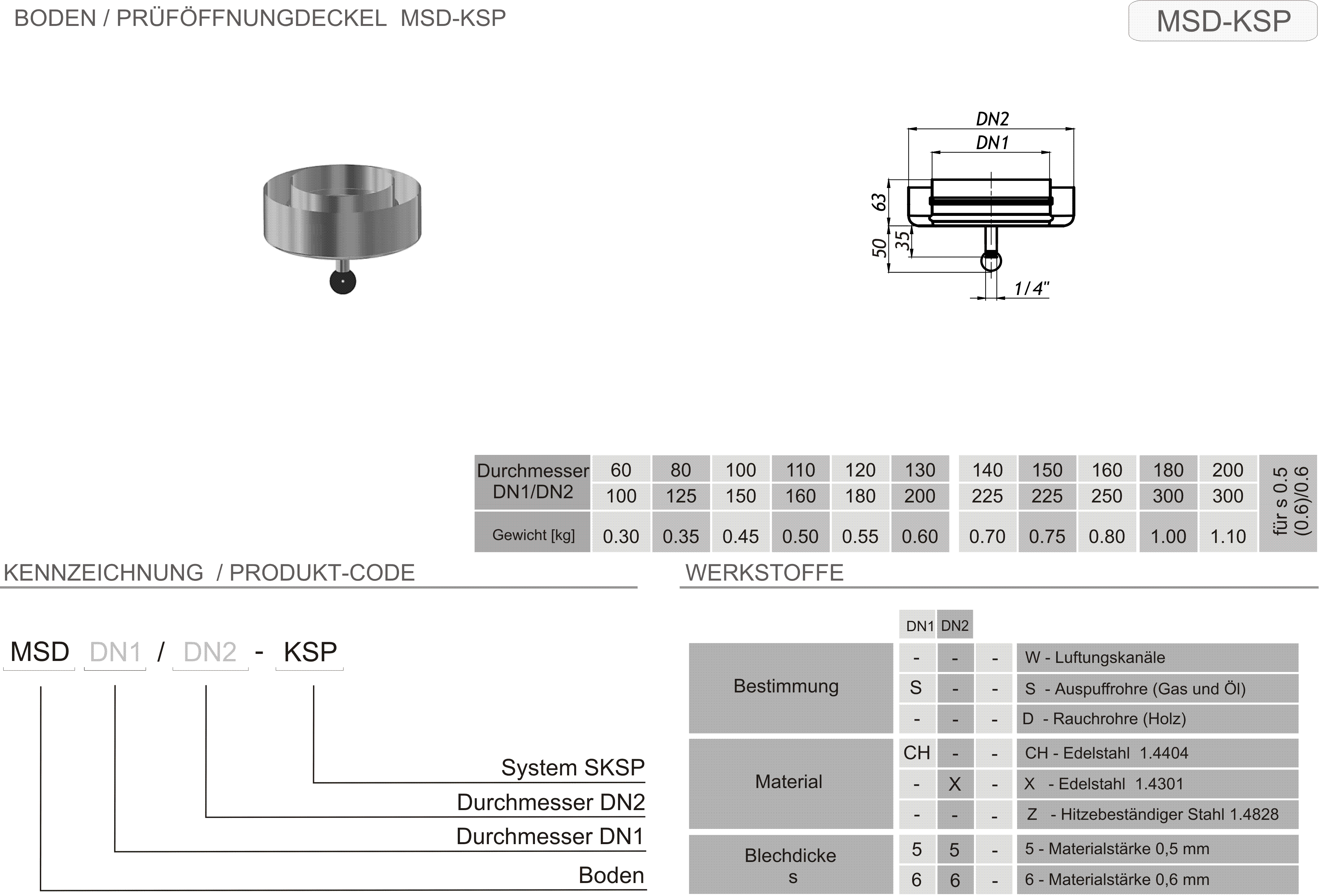 Produkt Beschreibung SKSP-MSD